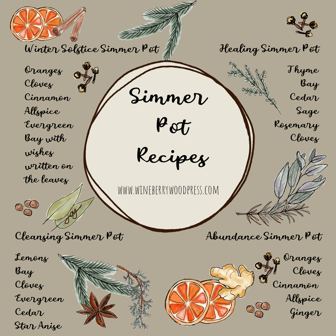 Solstice Simmer Pots &amp; a Gift Idea – Wineberry Wood Press